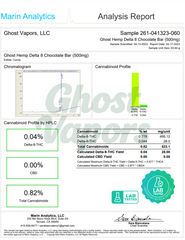 Marijuana analysis report for Ghost Hemp Delta 8 Chocolate Bar by Marin Analytics.