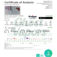 Certificate of Analysis for Grumpy's Lollipops with lab testing details.
