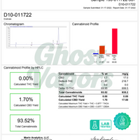 Marin Analytics cannabis analysis report with cannabinoid profile and Delta 10 THC Lab Test results.
