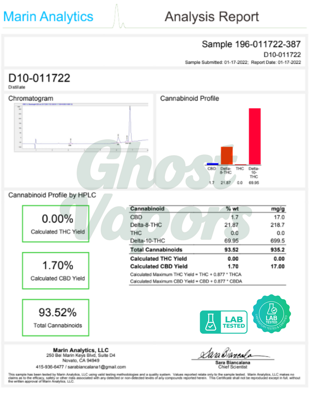 Marin Analytics cannabis analysis report with cannabinoid profile and Delta 10 THC Lab Test results.