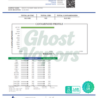 Cannabis Certificate of Analysis from Badger Labs with cannabinoid profile details.