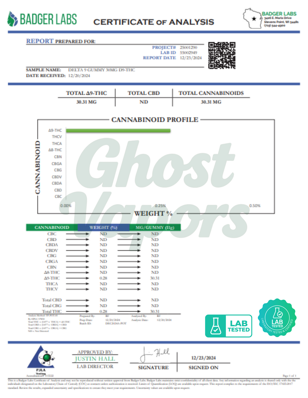Cannabis Certificate of Analysis from Badger Labs with cannabinoid profile details.