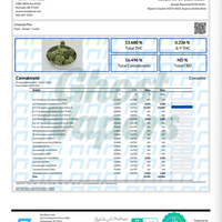 Certificate of Analysis for a cannabis sample with test results.