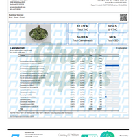 Certificate of Analysis for a cannabis sample with test results.
