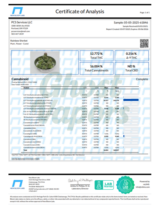 Certificate of Analysis for a cannabis sample with test results.