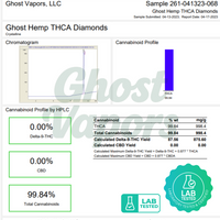 Lab analysis report for Ghost Hemp THCA Diamonds with chromatogram and cannabinoid profile.