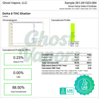 Marin Analytics analysis report for Ghost Hemp Delta 8 Distillate with cannabinoid profile and lab testing details.