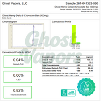Marijuana analysis report for Ghost Hemp Delta 8 Chocolate Bar by Marin Analytics.