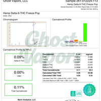 Certificate of Analysis for Hemp Delta-9-THC Freeze Pop from Ghost Vapors, LLC.