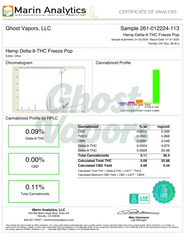 Certificate of Analysis for Hemp Delta-9-THC Freeze Pop from Ghost Vapors, LLC.