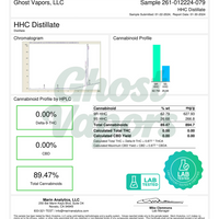 Certificate of Analysis for HHC Distillate from Ghost Vapors, LLC, with cannabinoid profile details.