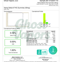 Certificate of Analysis for Hemp Delta-8-THC Gummies with cannabinoid profile by HPLC.