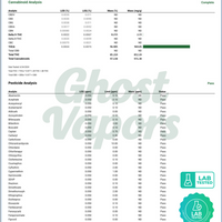 Certificate of Analysis from a food and environmental safety analytical lab with 'Ghost Vapors' branding.