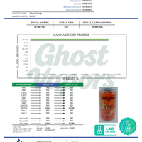 Certificate of Analysis from Badger Labs with cannabinoid profile and Ghost Works product image.