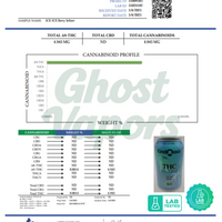 Certificate of Analysis from Badger Labs for a THC product with Ghost Vapor's branding.