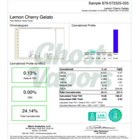 Marin Analytics certificate of analysis for Lemon Cherry Gelato with cannabinoid profile details.