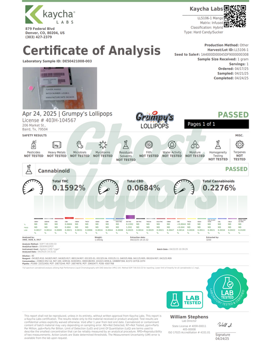 Certificate of Analysis for Grumpy's Lollipops with lab testing details on a white background.