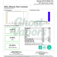 Marin Analytics certificate of analysis for Miracle Alien Cookies with cannabinoid profile details.