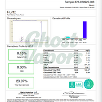 Marin Analytics certificate of analysis for Runtz cannabis sample