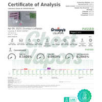 Certificate of Analysis for Grumpy's Lollipops with lab branding and testing details.