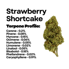 Strawberry Shortcake Delta 9 THCA Flower