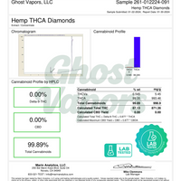 Certificate of Analysis for Hemp THCA Diamonds from Ghost Vapors, LLC with Marin Analytics testing.