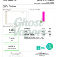Marin Analytics THCp Distillate certificate of analysis for Ghost Vapors, LLC.