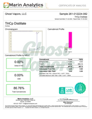 Marin Analytics THCp Distillate certificate of analysis for Ghost Vapors, LLC.