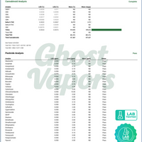 Certificate of Analysis from a food and environmental safety analytical lab with 'Ghost Vapors' branding.