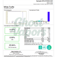 Marin Analytics Certificate of Analysis for white truffle with cannabinoid profile.