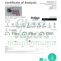 Certificate of Analysis for Grumpy's Lollipops with lab branding and test results.