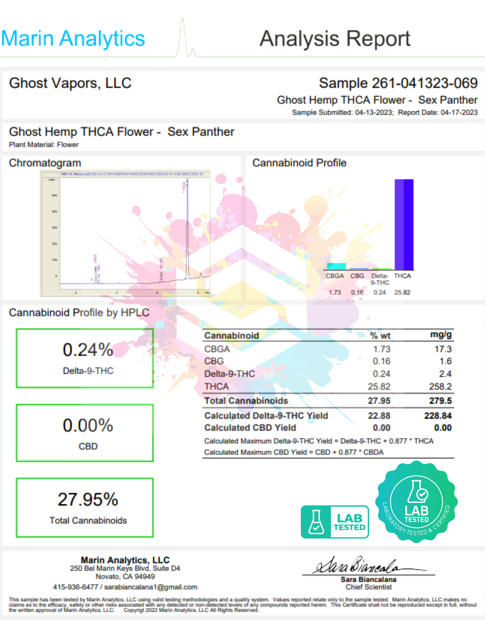 Ghost Hemp THCA Flower Sex Panther 28% Marin Analytics Ghost Vapors 2023